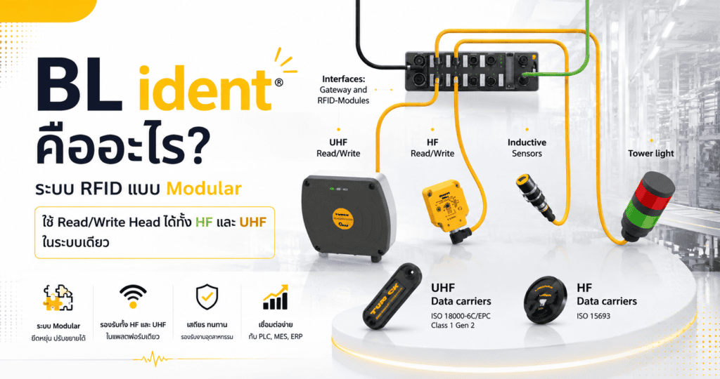 BL ident คืออะไร ระบบ RFID แบบ Modular ที่ใช้ Read/Write Head ได้ทั้ง HF และ UHF ในระบบเดียว