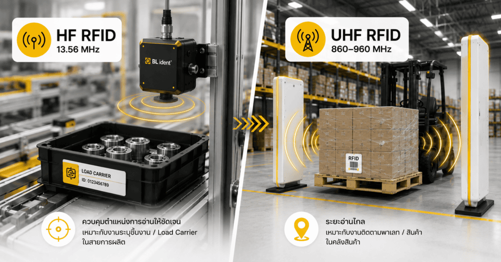 เปรียบเทียบ HF RFID และ UHF RFID สำหรับงานระบุชิ้นงาน เปรียบเทียบ HF RFID และ UHF RFID สำหรับงานระบุชิ้นงานในสายการผลิตและติดตามพาเลทในคลังสินค้า