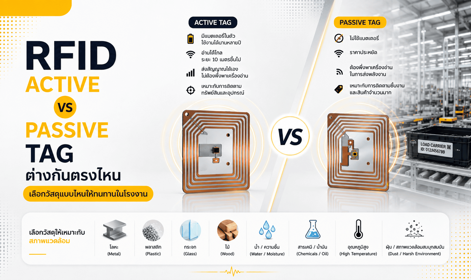 RFID Active vs Passive Tag ต่างกันตรงไหน เลือกวัสดุแบบไหนให้ทนทานในโรงงาน