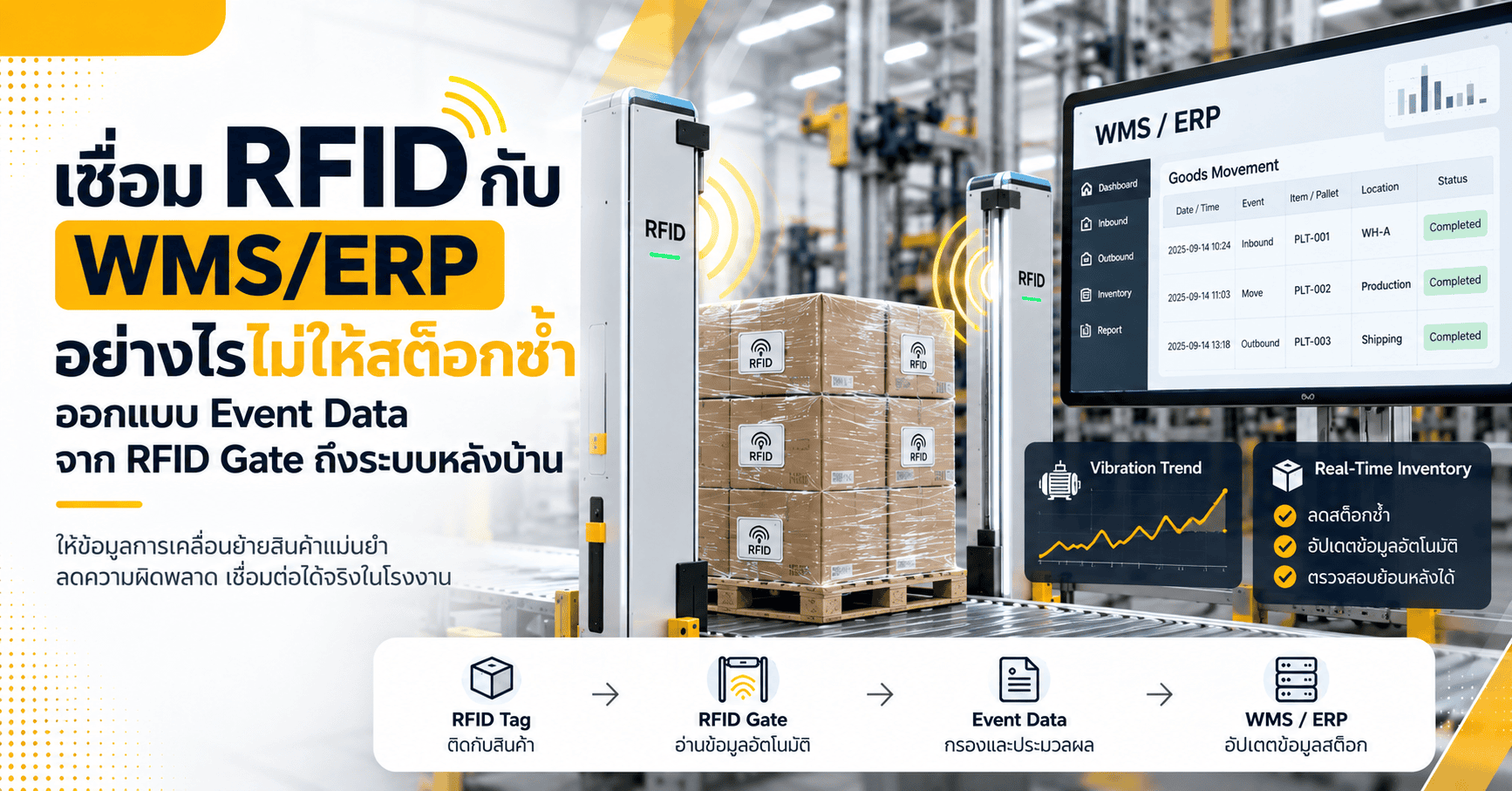 เชื่อม RFID กับ WMSERP อย่างไรไม่ให้สต็อกซ้ำ