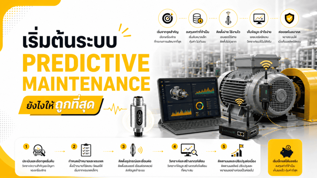 เริ่มต้นระบบ Predictive Maintenance